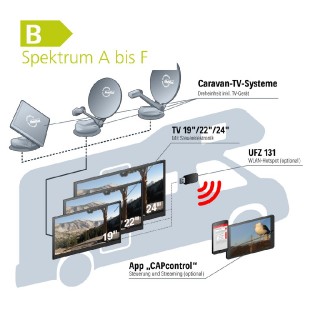 Caravan TV System CTS 650