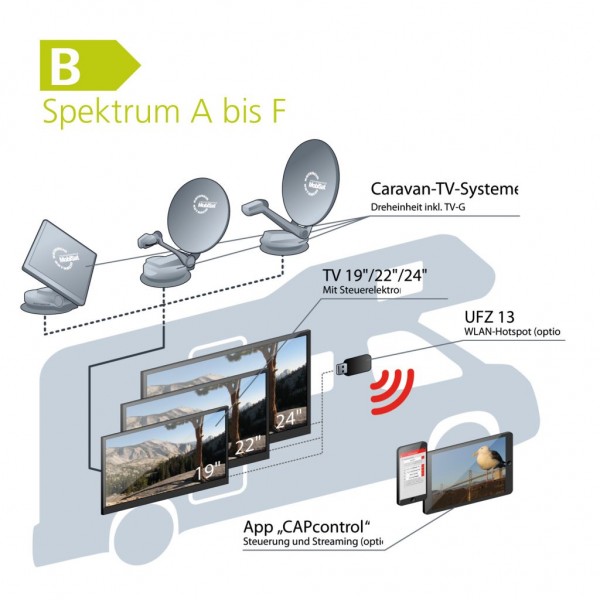 Caravan TV System CTS 750