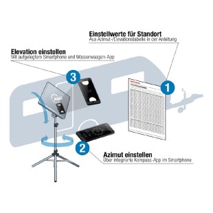 Antenna Set