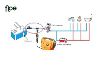 Floë – Drain Equipment