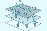 Breathable and water-repellent tarpaulin material 4
