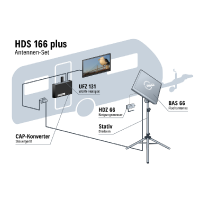 HDS 166 Including Antenna Set 1