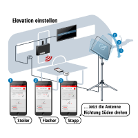 Set elevation 2