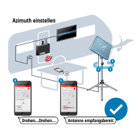 Set azimuth 3