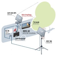 HDS 42 Master/Slave switch 1